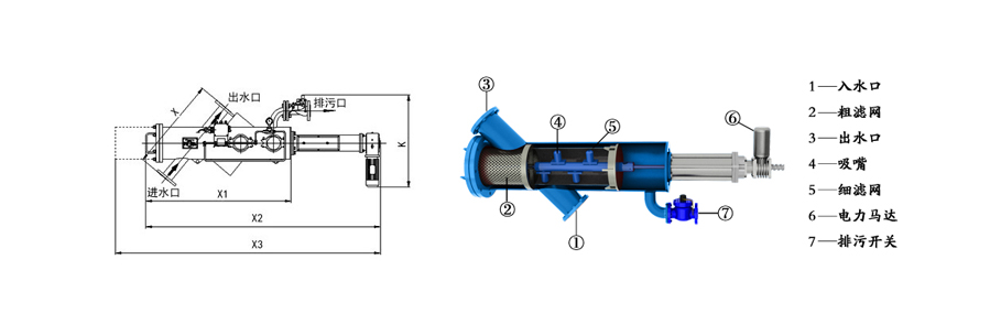 全自動(dòng)自清洗過(guò)濾器DLD-XY內(nèi)部結(jié)構(gòu)