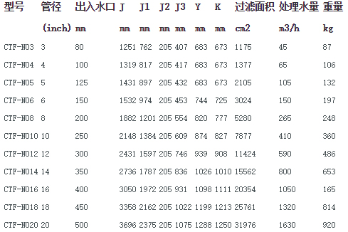 管道過濾器CTF-N技術數據