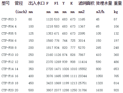 全自動(dòng)管道過濾器CTF-F