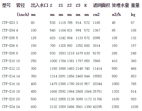 自動(dòng)排污過(guò)濾器CTF-Z技術(shù)數(shù)據(jù)