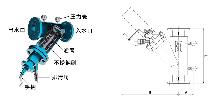 手搖排污過濾器CTF-Y部件